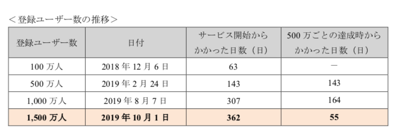 f:id:taka2510042:20191005221041p:plain