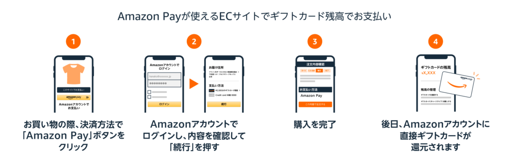 Amazon Pay 1.5%Reward