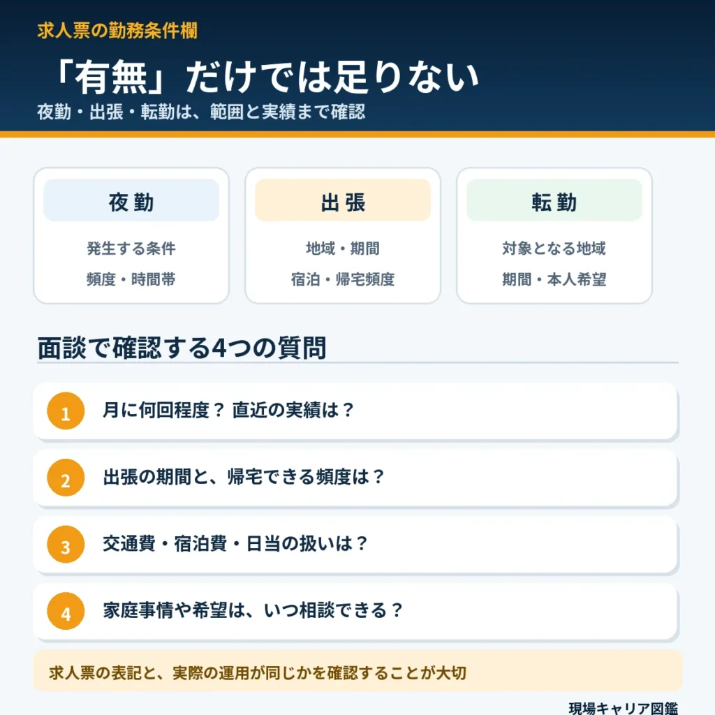 施工管理の夜勤・出張・転勤を確認するポイント
