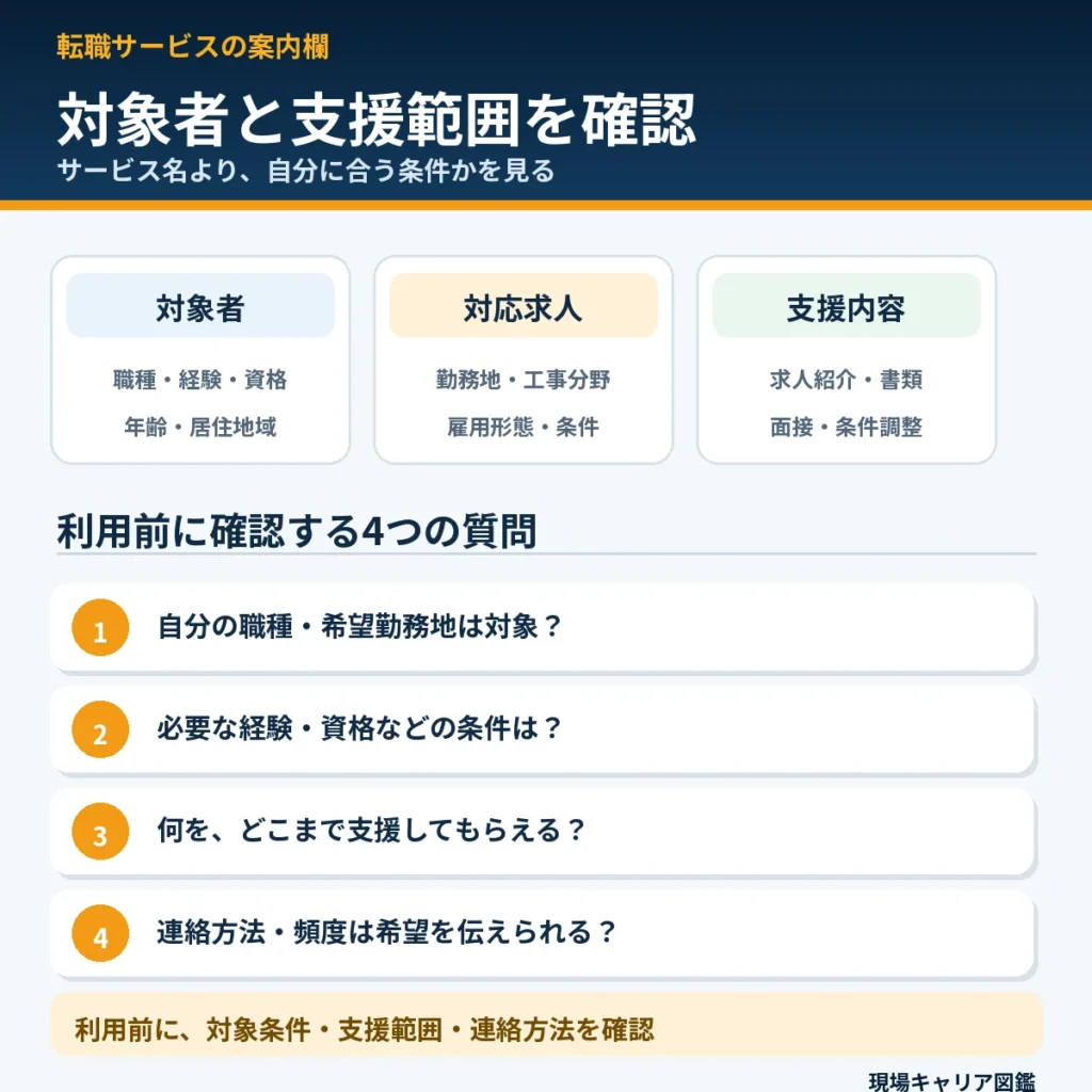 施工管理向け転職サービスの対象者と支援範囲の確認ポイント