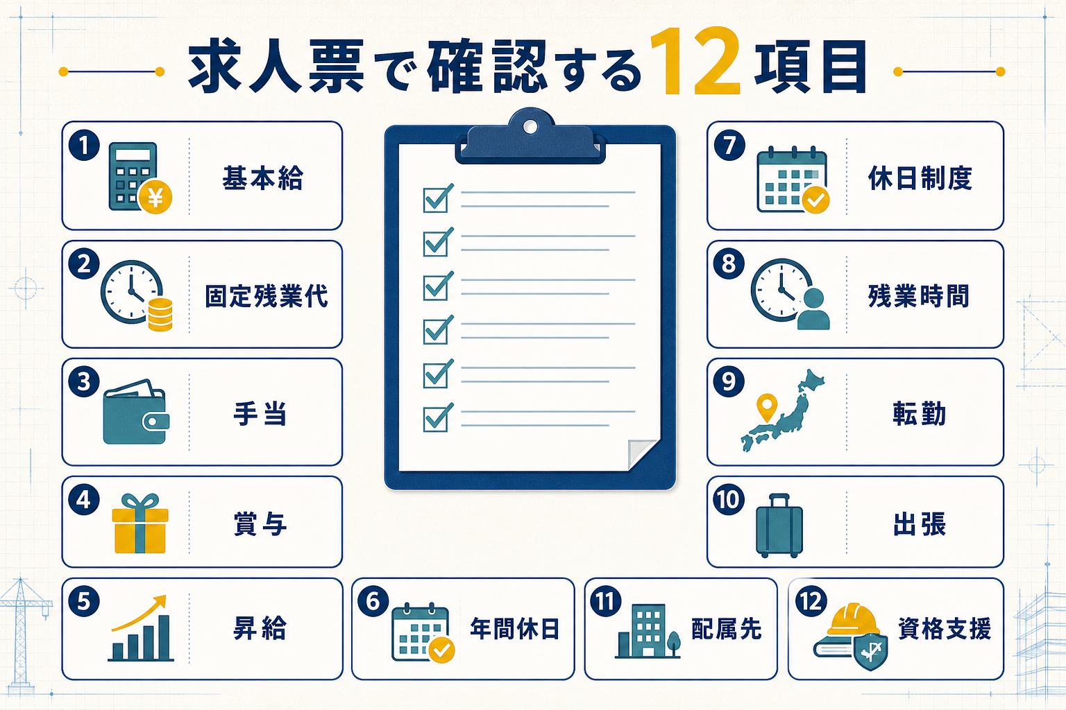 施工管理の求人票で確認する基本給、固定残業代、休日、転勤など12項目の図解