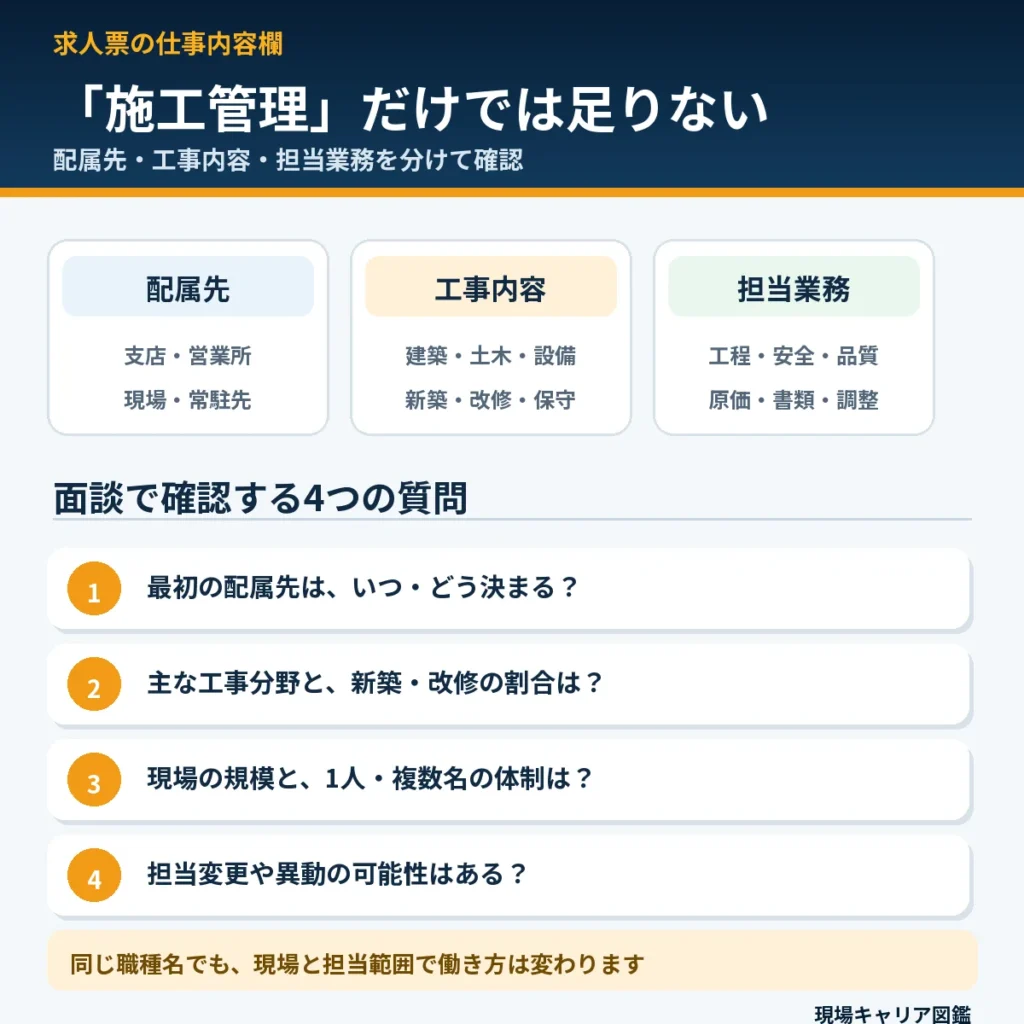 施工管理の配属先・工事内容・担当業務の確認ポイント
